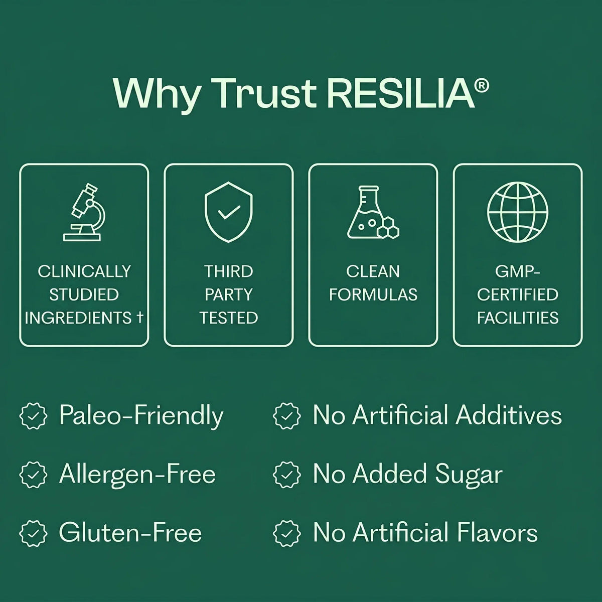 Resilia Ethiopian Black Seed